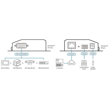 SN3401P 1-ポート RS-232/422/485 Secure Device Server with PoE ATEN