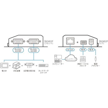 SN3402P 2-ポート RS-232/422/485 Secure Device Server with PoE - ATEN