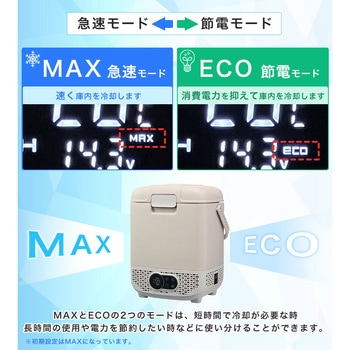 ポータブル冷凍・冷蔵庫 12L ユアサ(ユアサプライムス)
