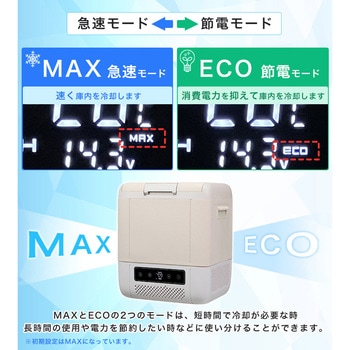 ポータブル冷凍・冷蔵庫 18L ユアサ(ユアサプライムス)
