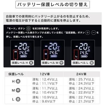 ポータブル冷凍・冷蔵庫 18L ユアサ(ユアサプライムス)