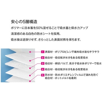 吸水シート MISM