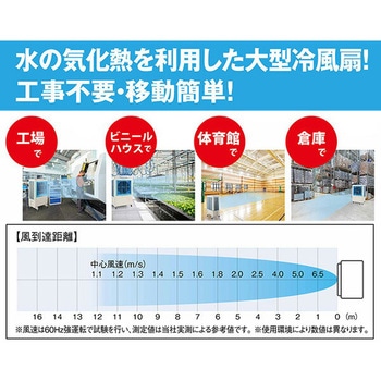 大型冷風扇 業務用 スポットクーラー 工事不要 ナカトミ