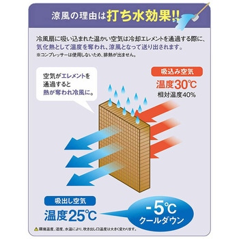 大型冷風扇 業務用 スポットクーラー 工事不要 ナカトミ