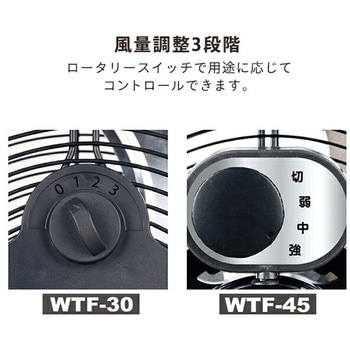 工場扇 産業用送風機 ナカトミ
