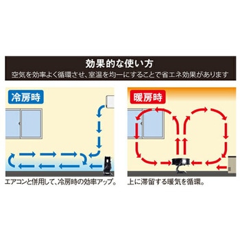 工場扇 産業用送風機 ナカトミ
