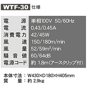 工場扇 産業用送風機 ナカトミ