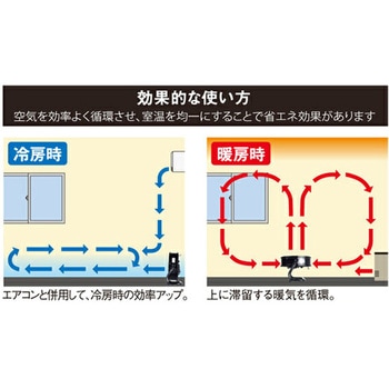 工場扇 産業用送風機 ナカトミ
