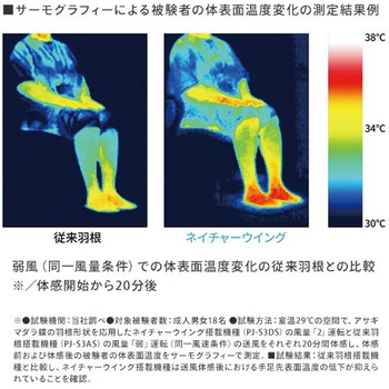 扇風機 DCモーター プラズマクラスター搭載 左右首振り シャープ