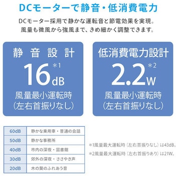 扇風機 DCモーター プラズマクラスター搭載 左右首振り シャープ