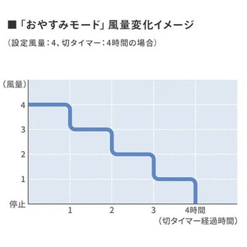 扇風機 DCモーター プラズマクラスター搭載 左右首振り シャープ