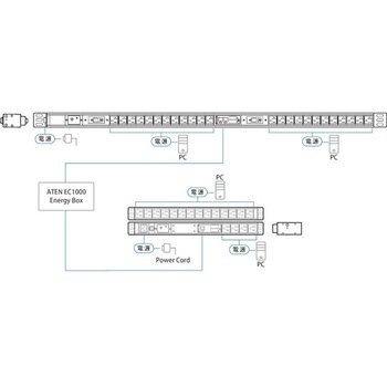 ラック用電源タップ(1U/100V/20A/NEMAタイプ 9ポート/計測機能対応) ATEN