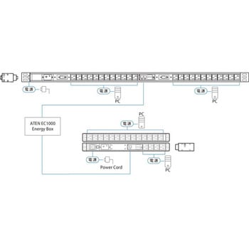 ラック用電源タップ(1U/200V/20A/IECタイプ 9ポート/計測機能対応) ATEN