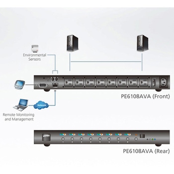 計測機能・リモート電源制御機能搭載 1U筐体分離タイプ 8アウトレットeco PDU ATEN