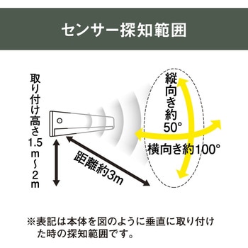 充電式うすうす熱センサーライト ムサシ
