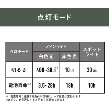 充電式マルチライト折りたたみ型 - ムサシ