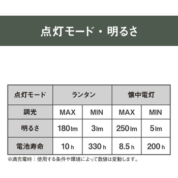 充電式ミニランタンプラス懐中電灯 ムサシ