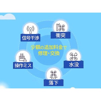 DJI Care Refresh 2年版 (DJI Mavic 4 Pro) DJI