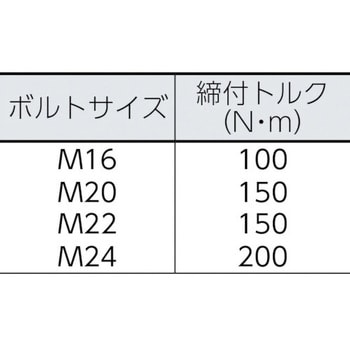 GKR251 TONE 1次締専用レンチ