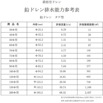 鉛ドレン タテ型 孫悟空ドレン