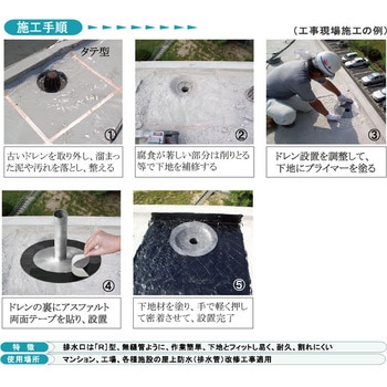 鉛ドレン タテ型 孫悟空ドレン