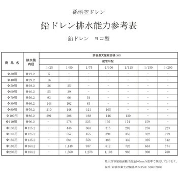 鉛ドレン ヨコ型 孫悟空ドレン