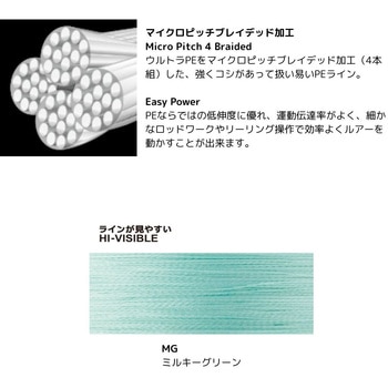 ハードコア X4 デュエル