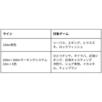 ハードコア X4 デュエル