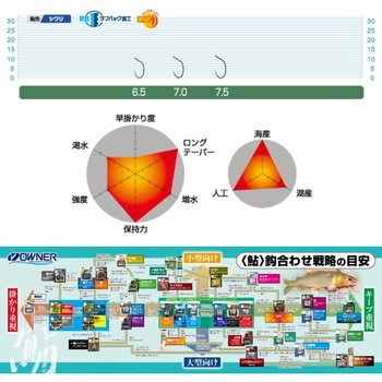 STING OWNER(オーナーばり)