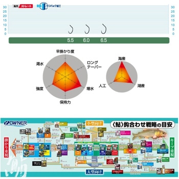マイクロX OWNER(オーナーばり)