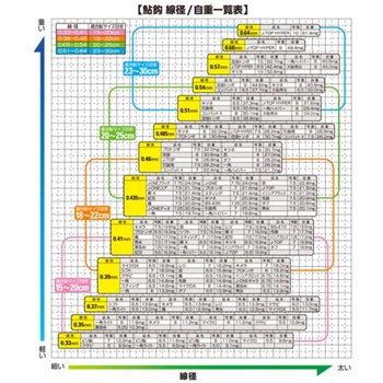 マイクロX OWNER(オーナーばり)