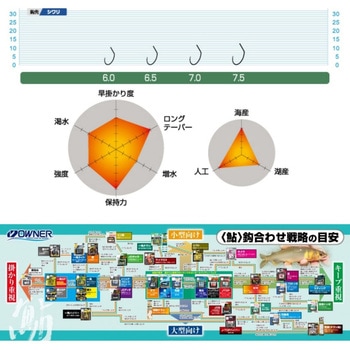 秀尖 OWNER(オーナーばり)