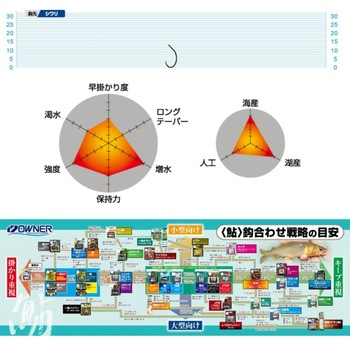 ジャストワン ブラック OWNER(オーナーばり)
