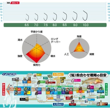 デカパック 改良トンボ - OWNER(オーナーばり)