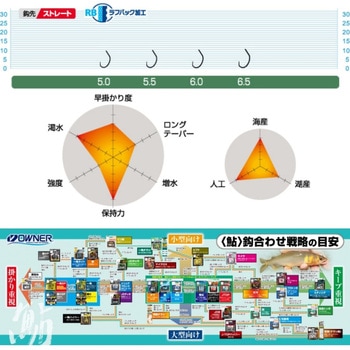 一角ライト OWNER(オーナーばり)