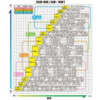 J-TOP OWNER(オーナーばり)