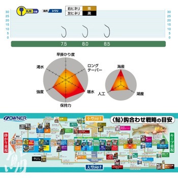 ツイストチラシ狐 OWNER(オーナーばり)