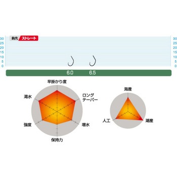 黒 楔SP(クサビSP) OWNER(オーナーばり)