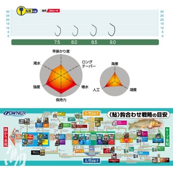 チラシプロトンボ - OWNER(オーナーばり)