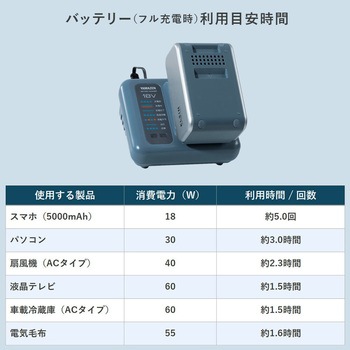 ELEIN リチウムイオンバッテリー スタートキット YAMAZEN(山善)