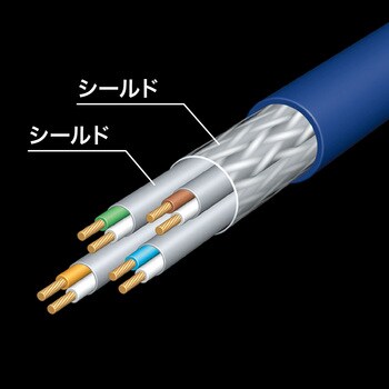 カテゴリ7LANケーブル サンワサプライ 【通販モノタロウ】