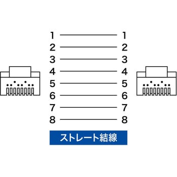 カテゴリ7LANケーブル サンワサプライ 【通販モノタロウ】