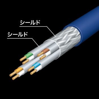 カテゴリ7LANケーブル サンワサプライ