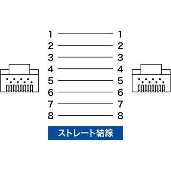 カテゴリ7LANケーブル サンワサプライ
