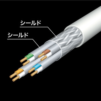 カテゴリ7LANケーブル サンワサプライ
