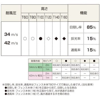 シンプレオ アルミフェンス YS2型 T160 YKK AP