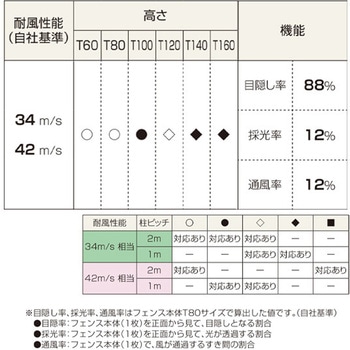 ルシアス アルミ フェンス H02型 T120 YKK AP