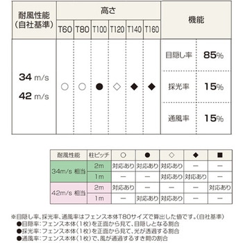 ルシアス アルミ フェンス YS2H型 T160 YKK AP