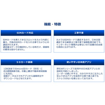 248万画素 SIMカード通信 SD録画対応 防犯カメラ(WEB販売専用) 安達商事