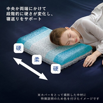 安眠枕 グッスリーピロー メイダイ